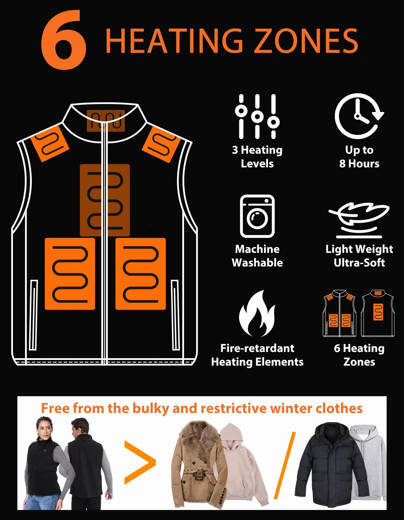 Loowoko chaleco calefactable Forro polar hombre mujer (sin bateria), ropa termico calefactable ligera, 3 niveles+6 zonas de calefacción