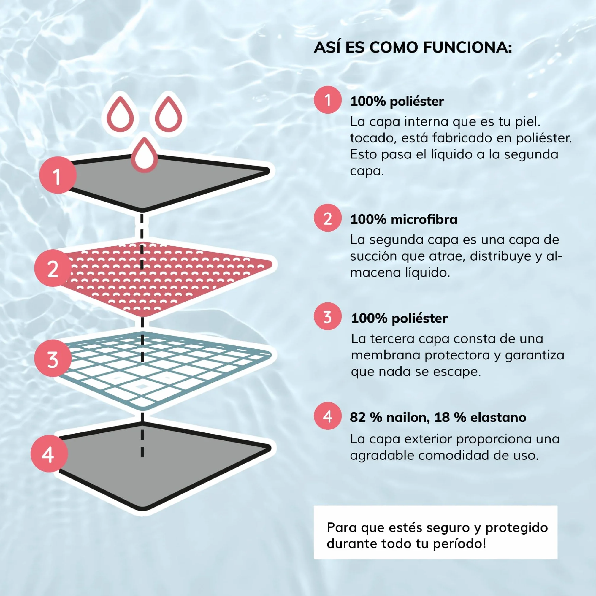 MYLILY Bañador Menstrual Niñas & Adolescentes | Corte Deportivo | Piscina, Mar, Playa, Verano & Vacaciones | Braga Mujer | 4 Tampones, Antifugas, Oeko-Tex, Vegana